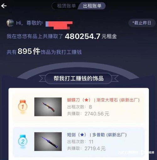 以租代買(mǎi) 輕松創(chuàng)業(yè)實(shí)現(xiàn)財(cái)富自由，新租賃市場(chǎng)真是藍(lán)海嗎？